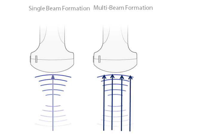 Multiple Beam Formation