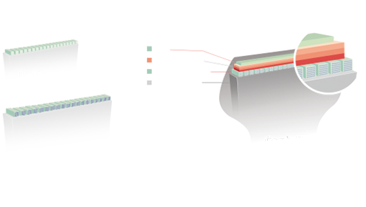 ComboWave transducers